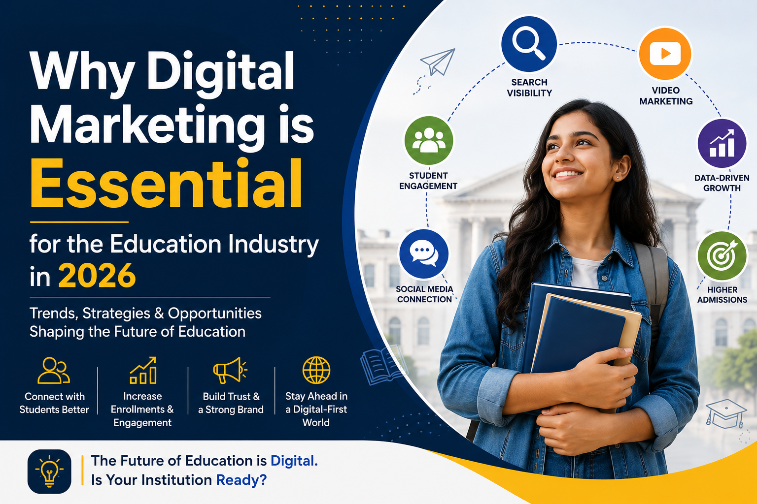 Why Digital Marketing is Essential for the Education Industry in 2026