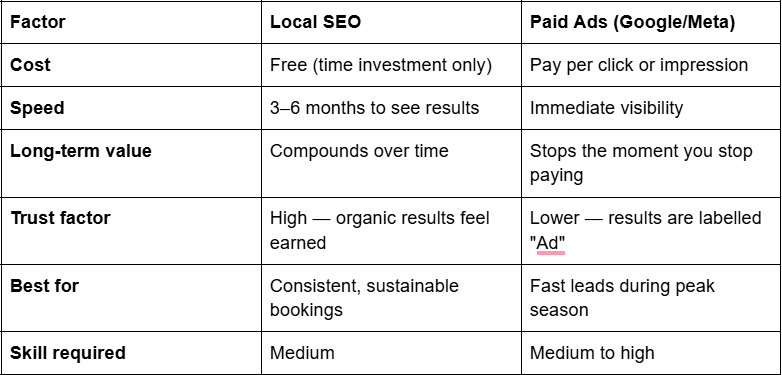 Ranking Business on Google as a Makeup Artist: Local SEO vs Paid Ads comparison
