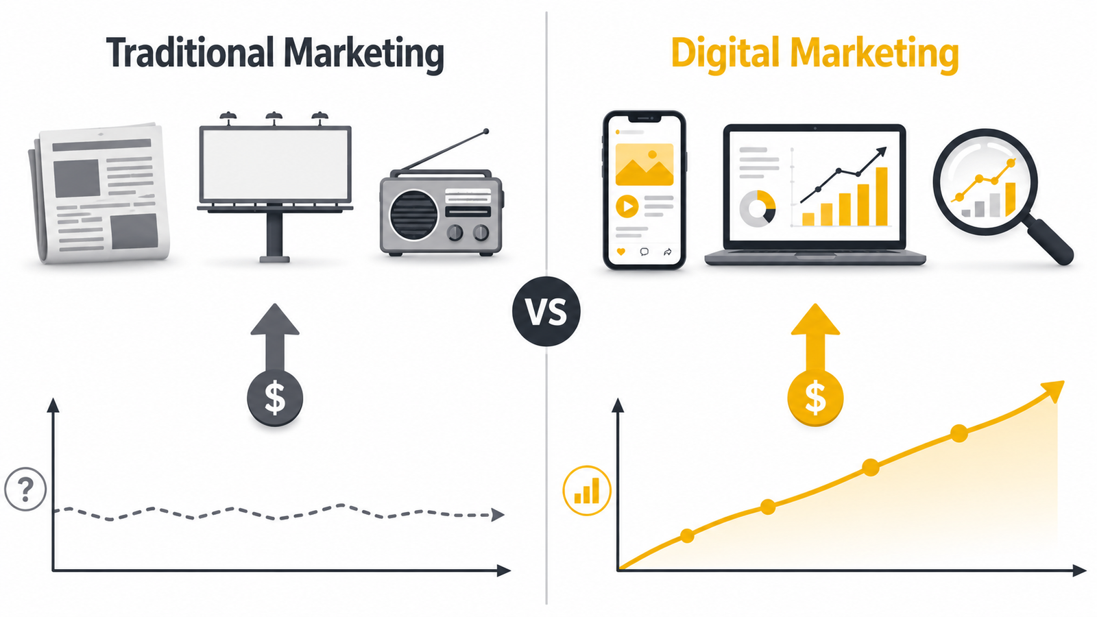 Digital Marketing vs Traditional Marketing: Which Works Better in 2026?