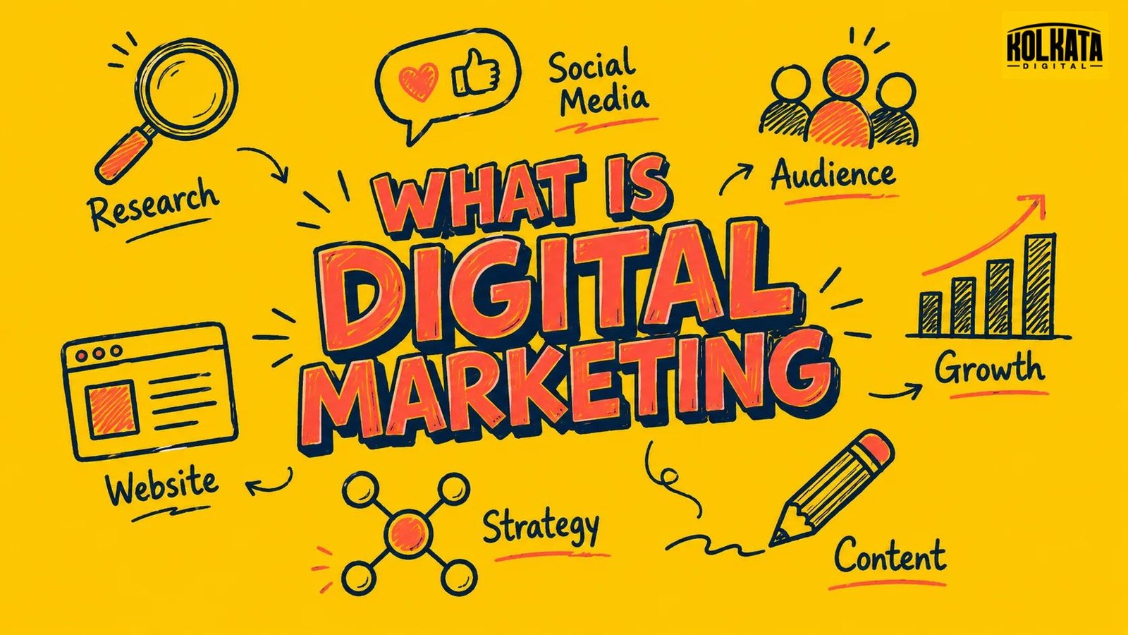 What is Digital Marketing? A Complete Beginner’s Guide (2026)